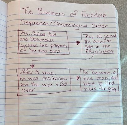 Sequence flow chart for the text "The Banners of Freedom"